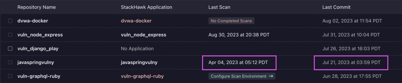 Security Testing with GitHub Insights for Proactive Coverage