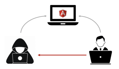 Angular XSS Protection: Examples & Prevention Tips