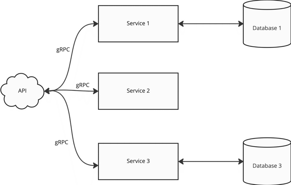 Automated API Security Testing: Best Practices