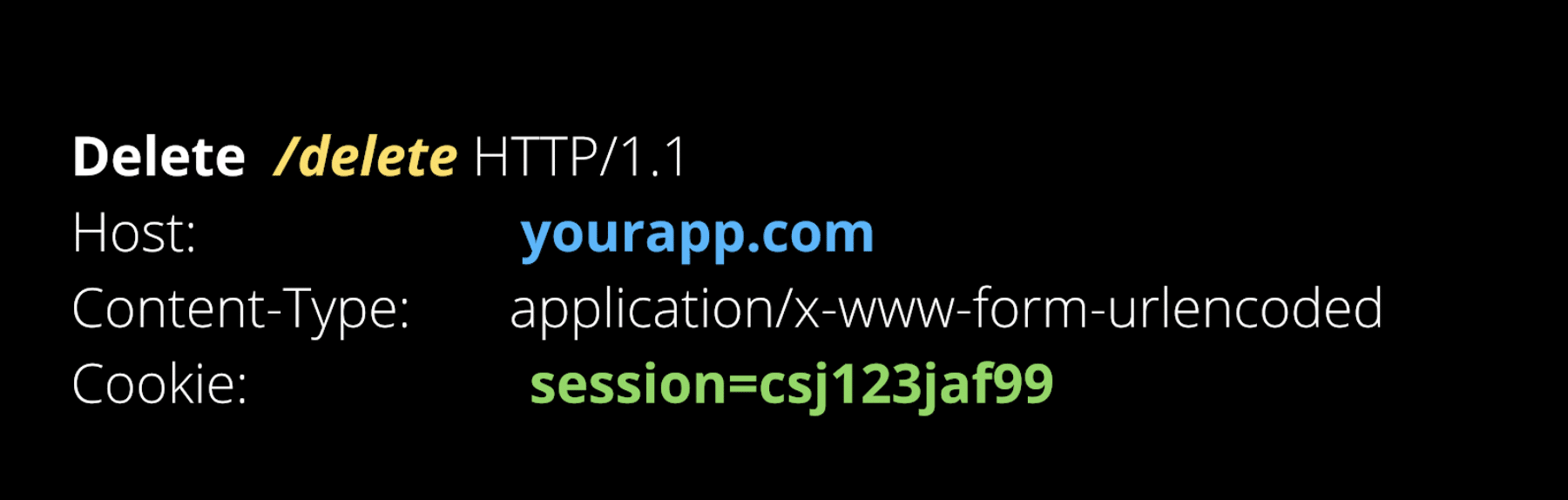 React CSRF Protection Guide: Examples and How to Enable It - Picture 4