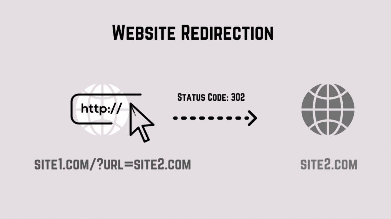 Web Redirection Examples Prevent Open Redirects in React