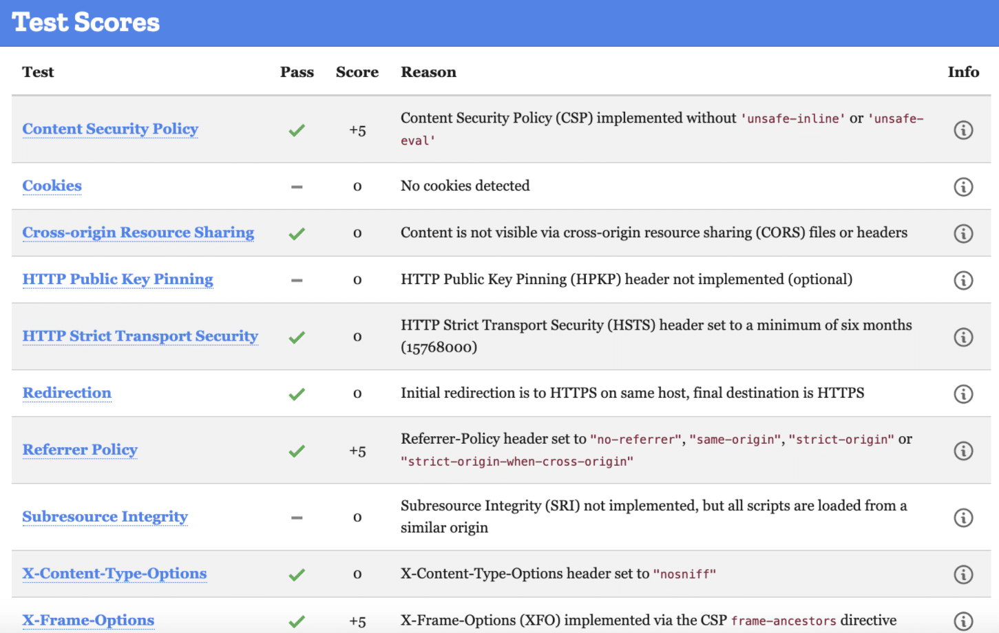 Rust HTTP Strict Transport Security Guide: What It Is and How to Enable It - Picture 1