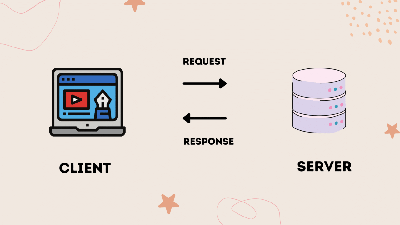 javascript client for coreservice Images High Quality... Understanding CORS in TypeScript Node.js