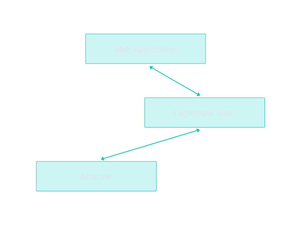 what-is-cross-site-scripting-xss-img-3