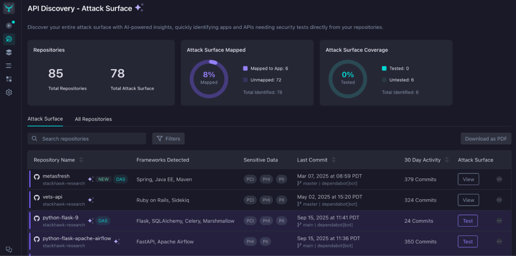 A dashboard titled “API Discovery - Attack Surface”—inspired by Understanding StackHawk: Modern Dynamic Security Testing—shows 85 repositories and 78 mapped attack surfaces. Circular bars display mapping progress, with a table of repository details below.