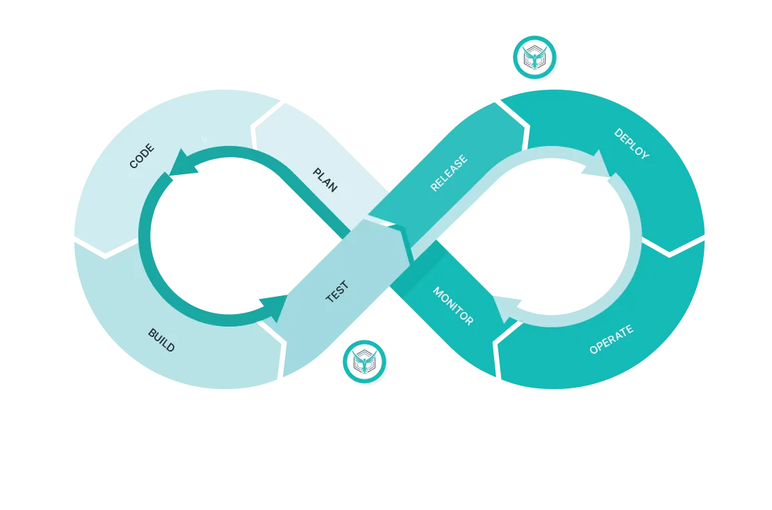 DevOpsLoop-AWS The AWS DevOps Loop and StackHawk