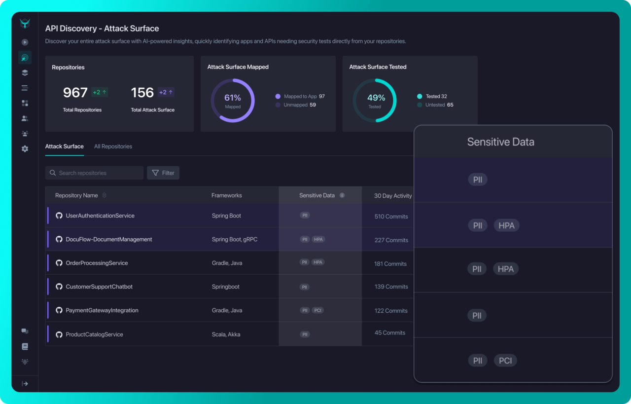 Now in GA - Sensitive Data Types for API Discovery