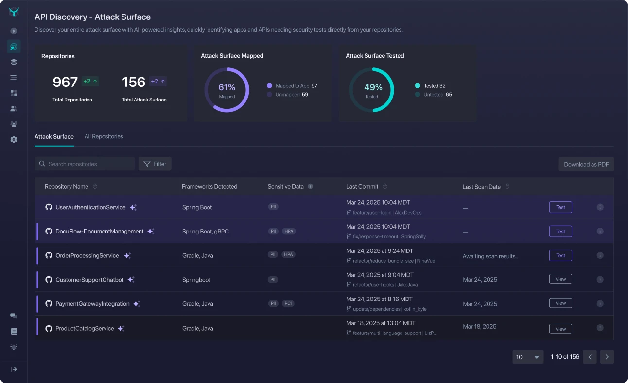 API Discovery with SD API Discovery with Sensitive Data