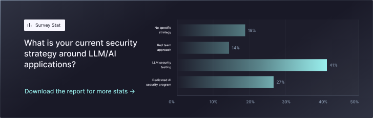 Survey Stat - What is your current security strategy around LLM/AI apps?