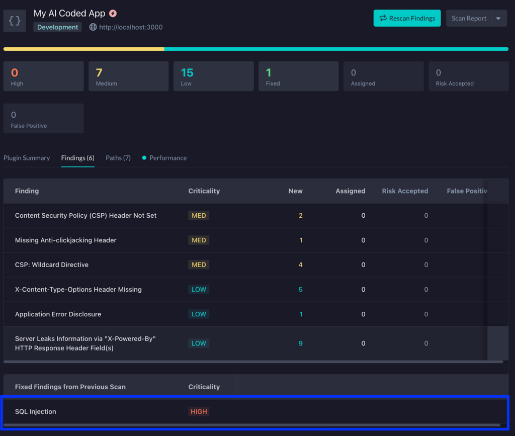 A cybersecurity scan dashboard displays various findings with criticality levels—7 medium, 5 low, and 1 high. The high-severity issue flagged is SQL Injection. No risks are assigned or accepted.